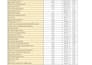setup and optimize amazon sponsored ads PPC free audit